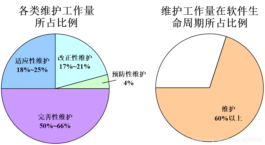 软件维护