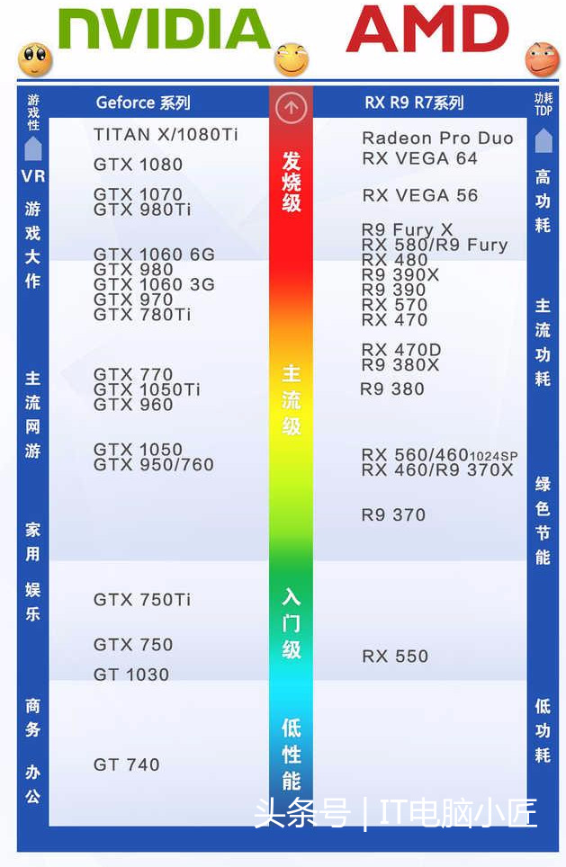 怎么看显卡型号