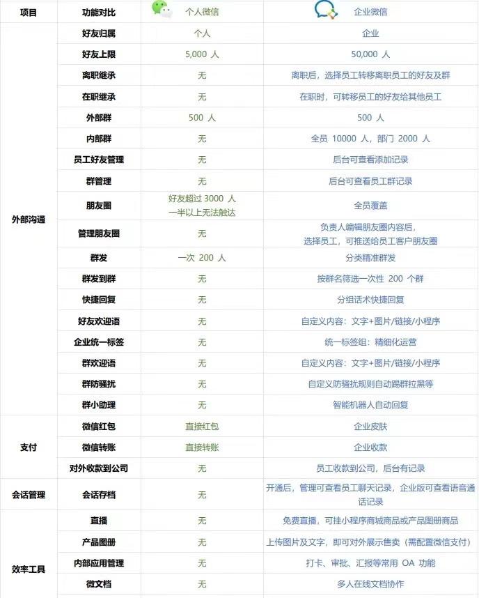 微信属于哪个公司