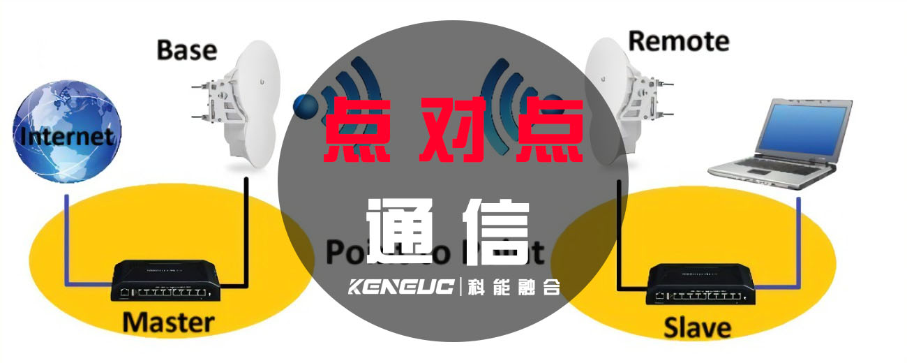 点对点通信