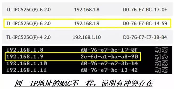 ip冲突