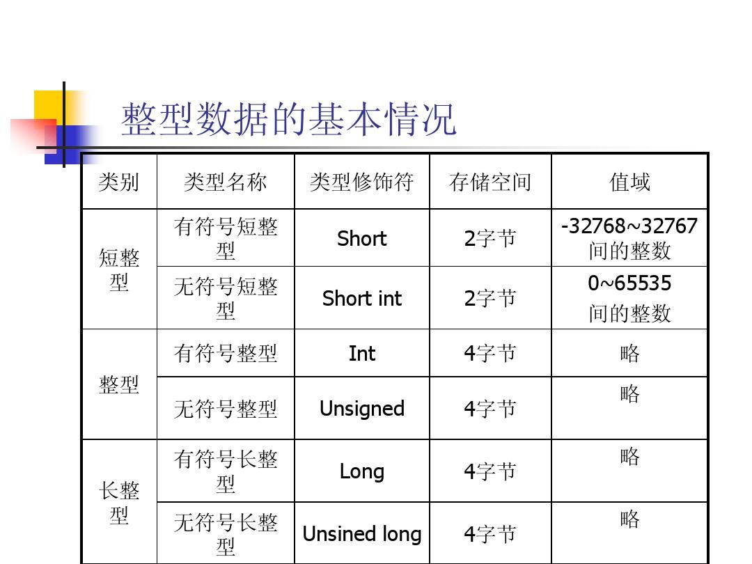 变量的定义