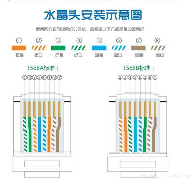 千兆网线怎么区分