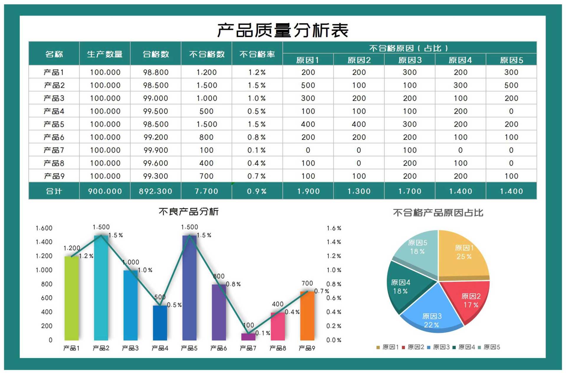 产品质量分析报告