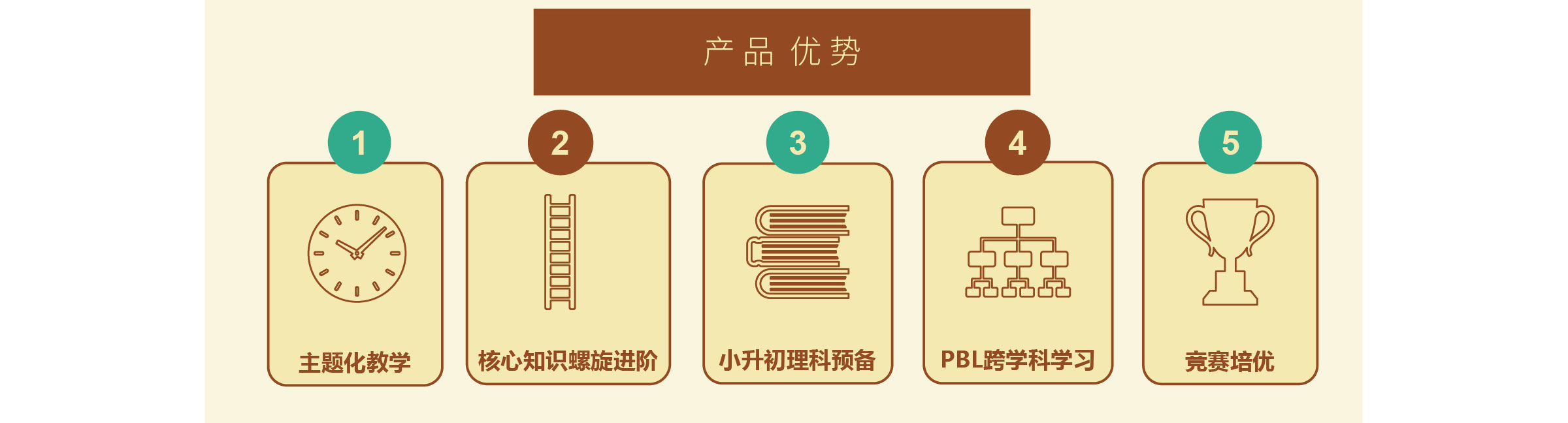拱猪怎么玩