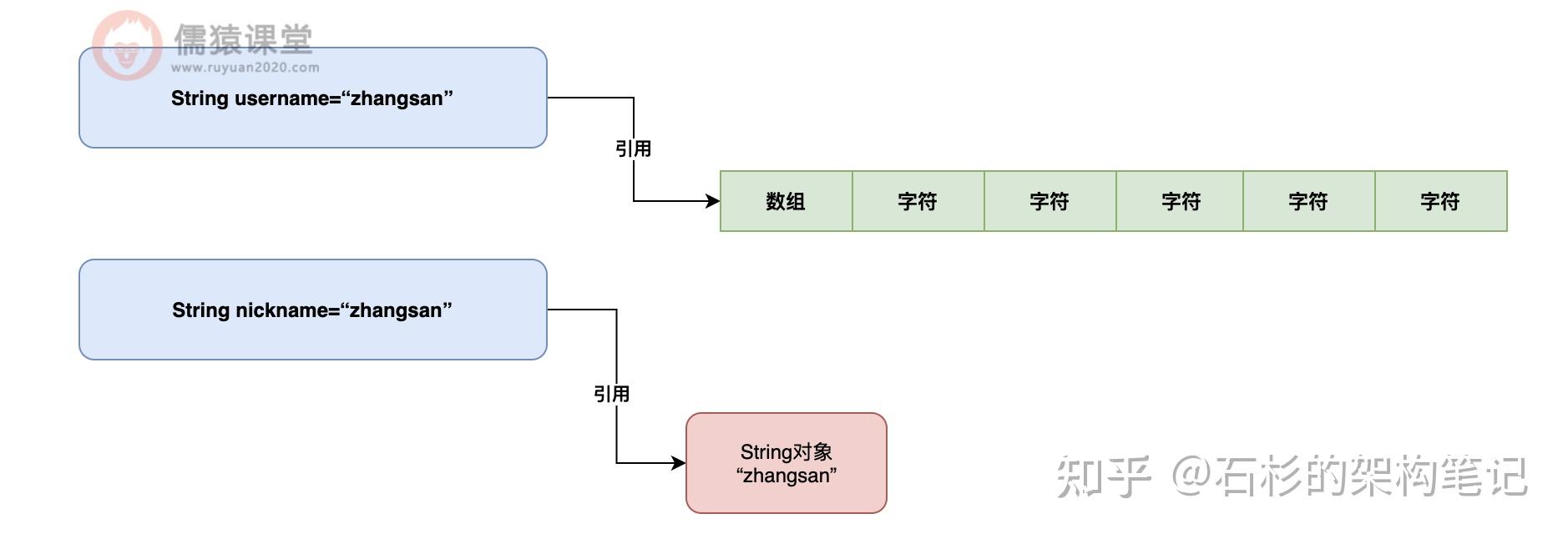 wstring