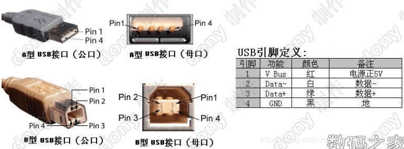 usb是什么意思
