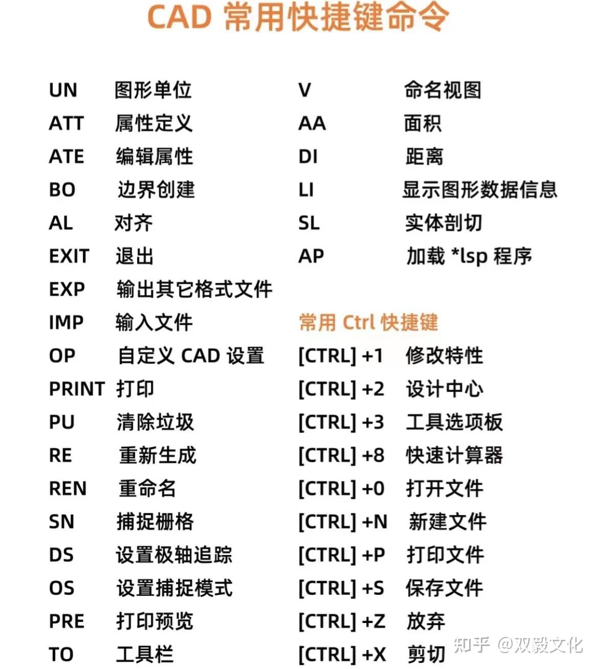 cad是什么意思