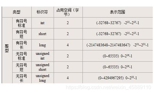 无符号整型