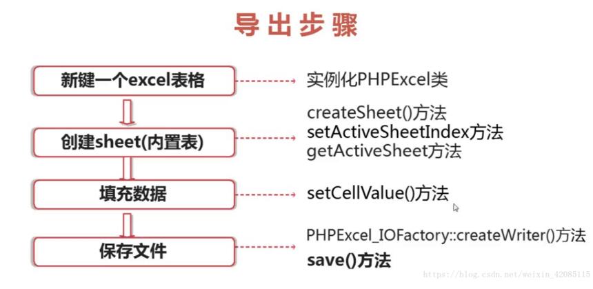 phpexcel