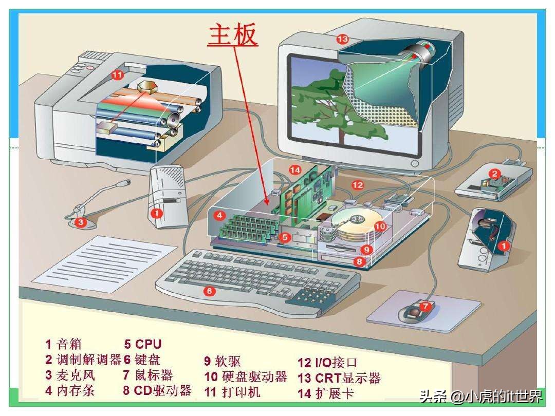 计算机系统