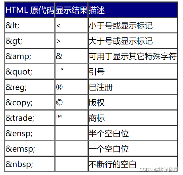 html编码