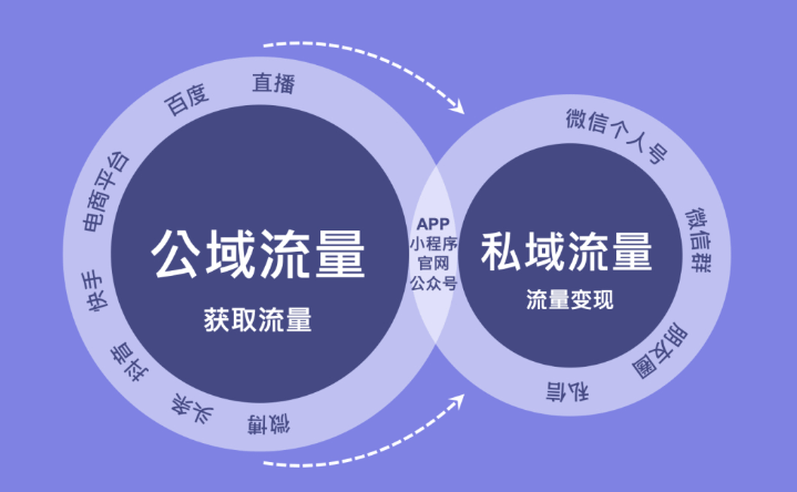 域账号是什么