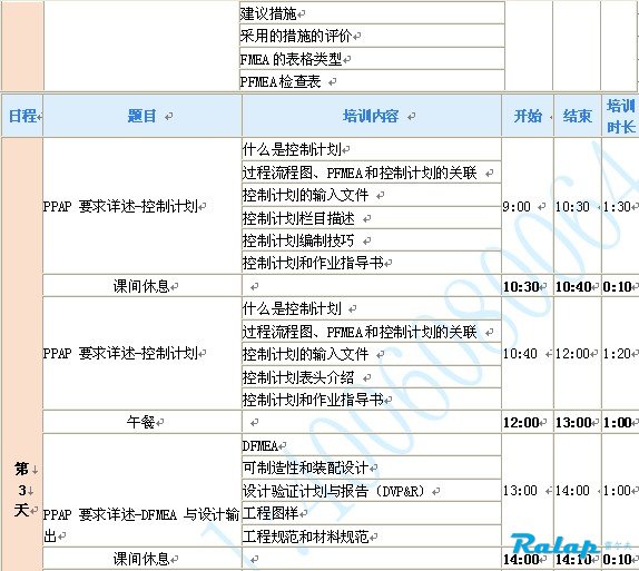 ppap三大文件