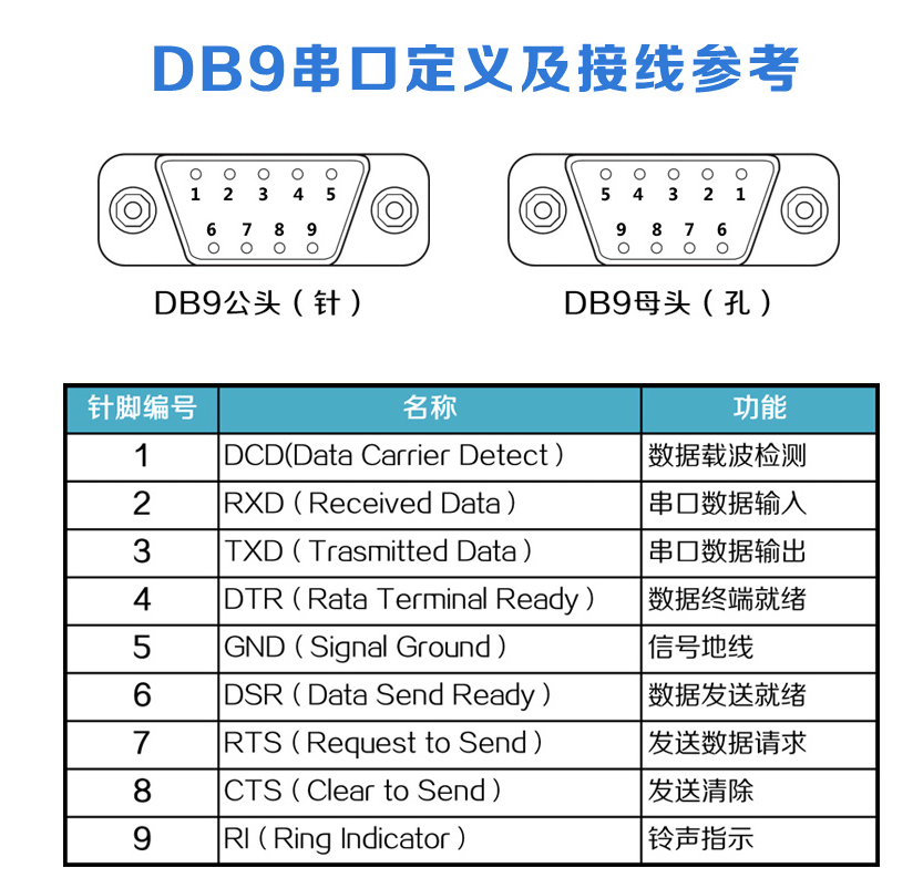 接口是什么意思