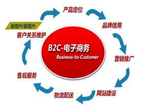 b2c电商平台有哪些
