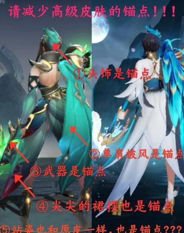 锚点是什么意思