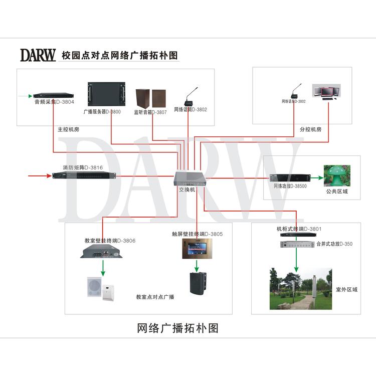 广播地址怎么算