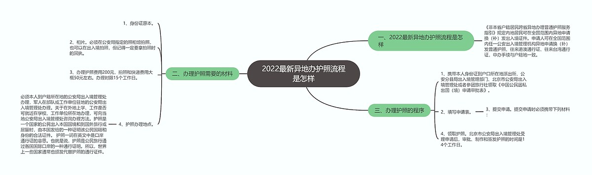 异地办护照