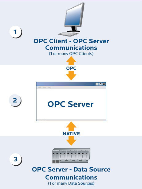 opc软件
