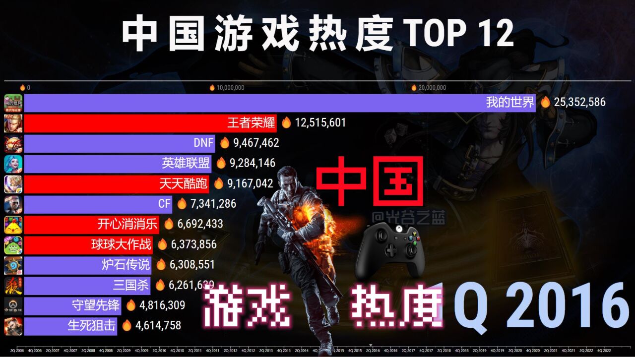 国表排行榜前十名