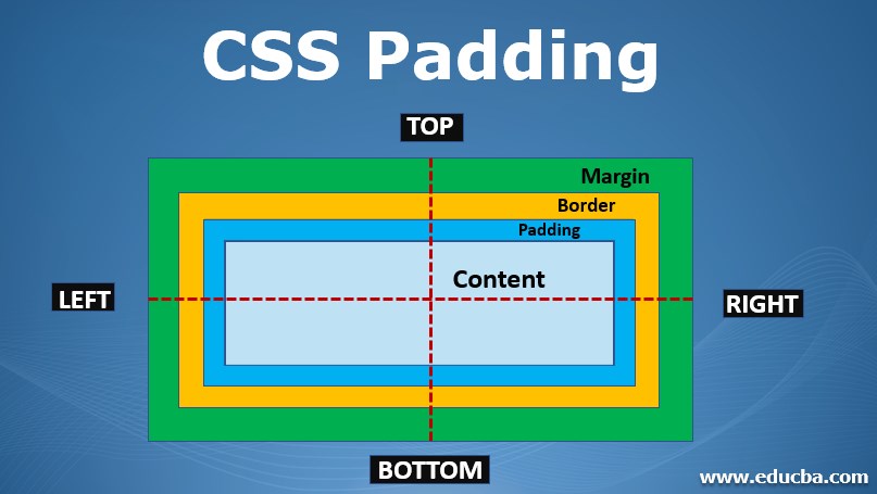 padding