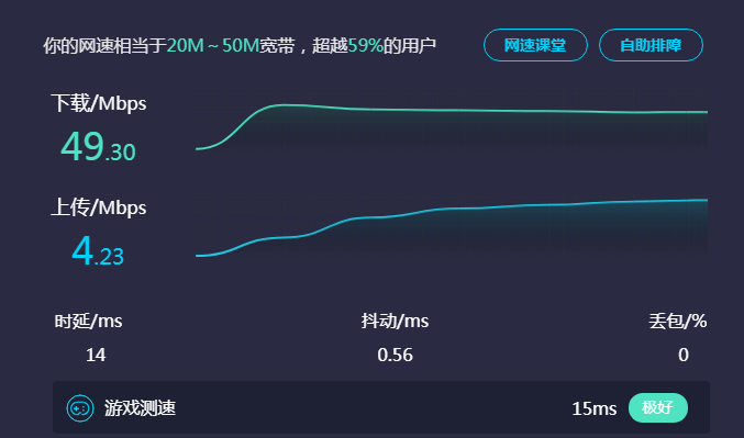 上网速度测试