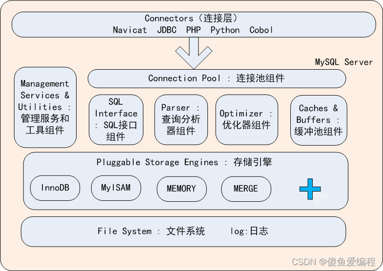 mysql特点