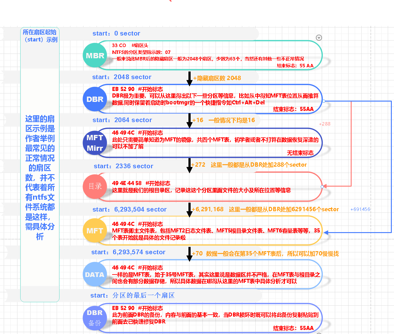 ntfs文件系统
