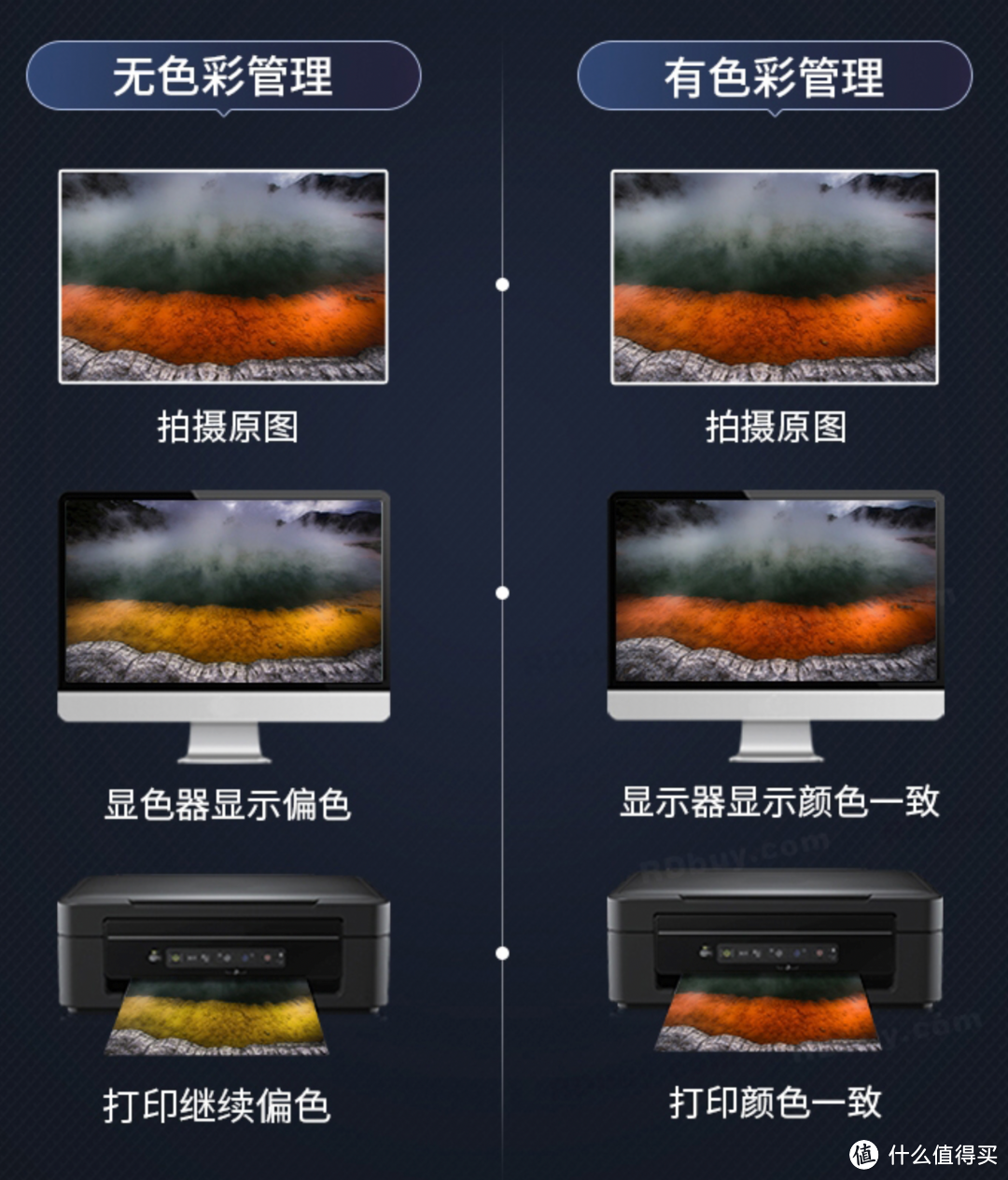 显示器校色