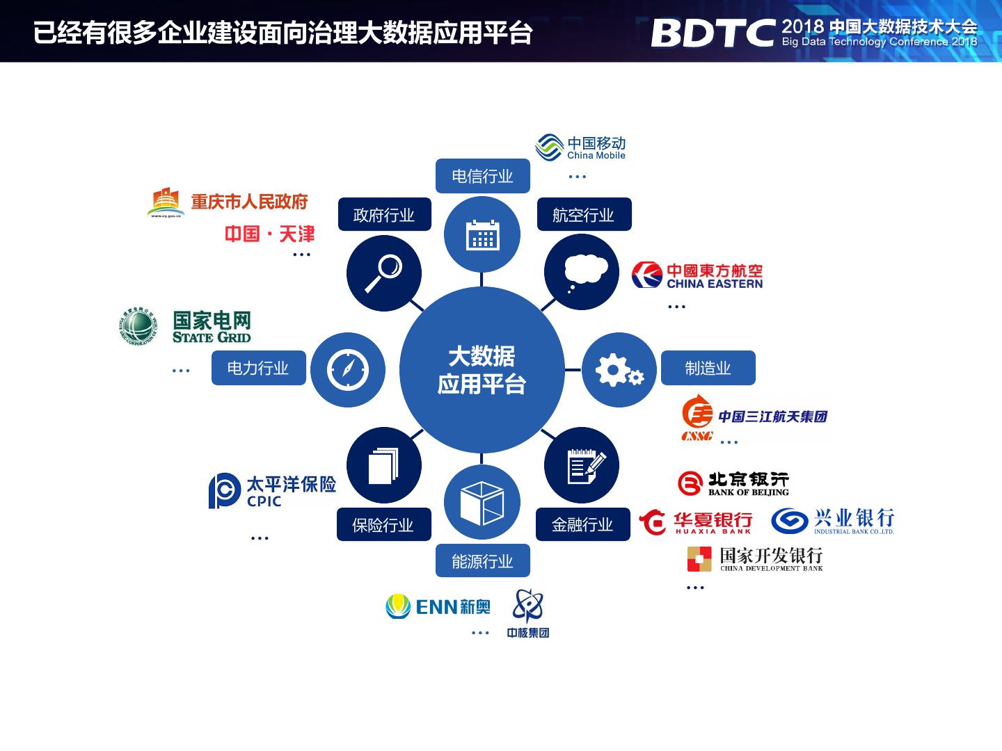 大数据的应用