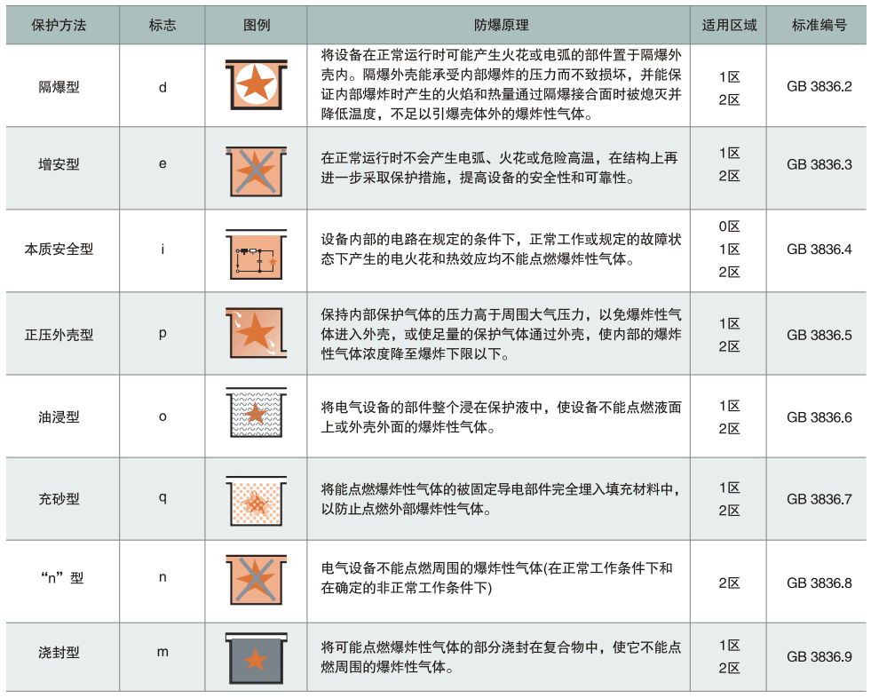 mc防爆指令