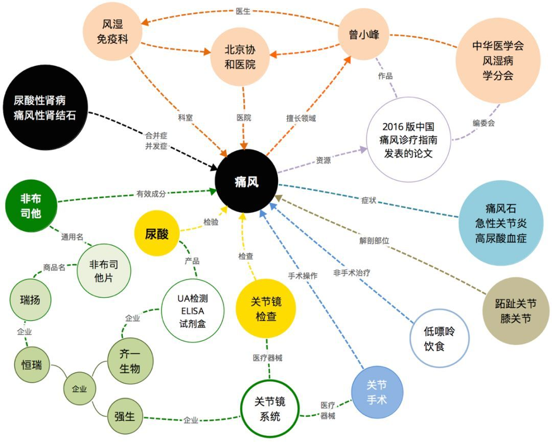 知识图谱是什么