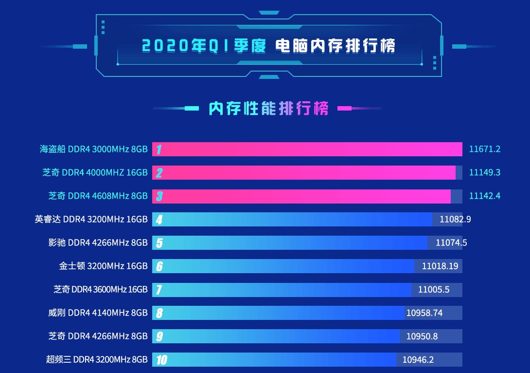 鲁大师天梯