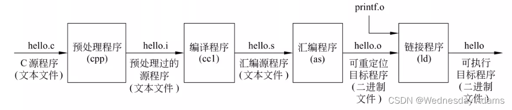 可执行程序