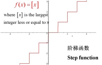 取整函数图像