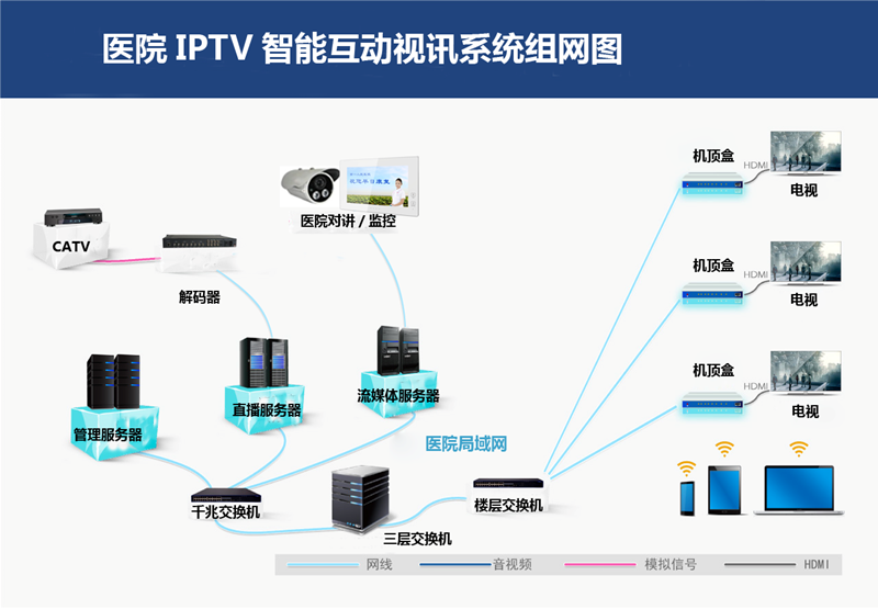 视频点播系统