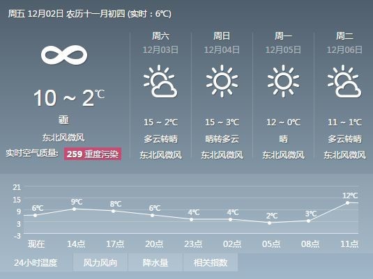 桌面天气预报