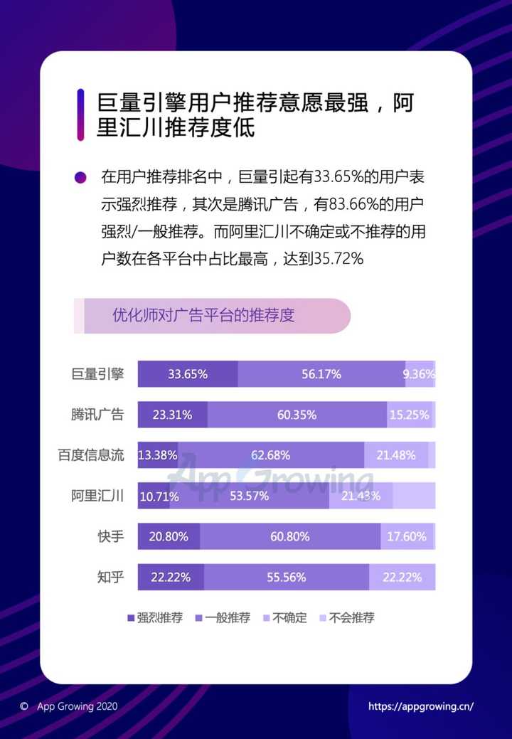 app开发多少钱