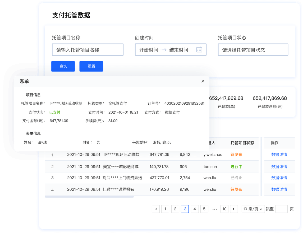 托管费