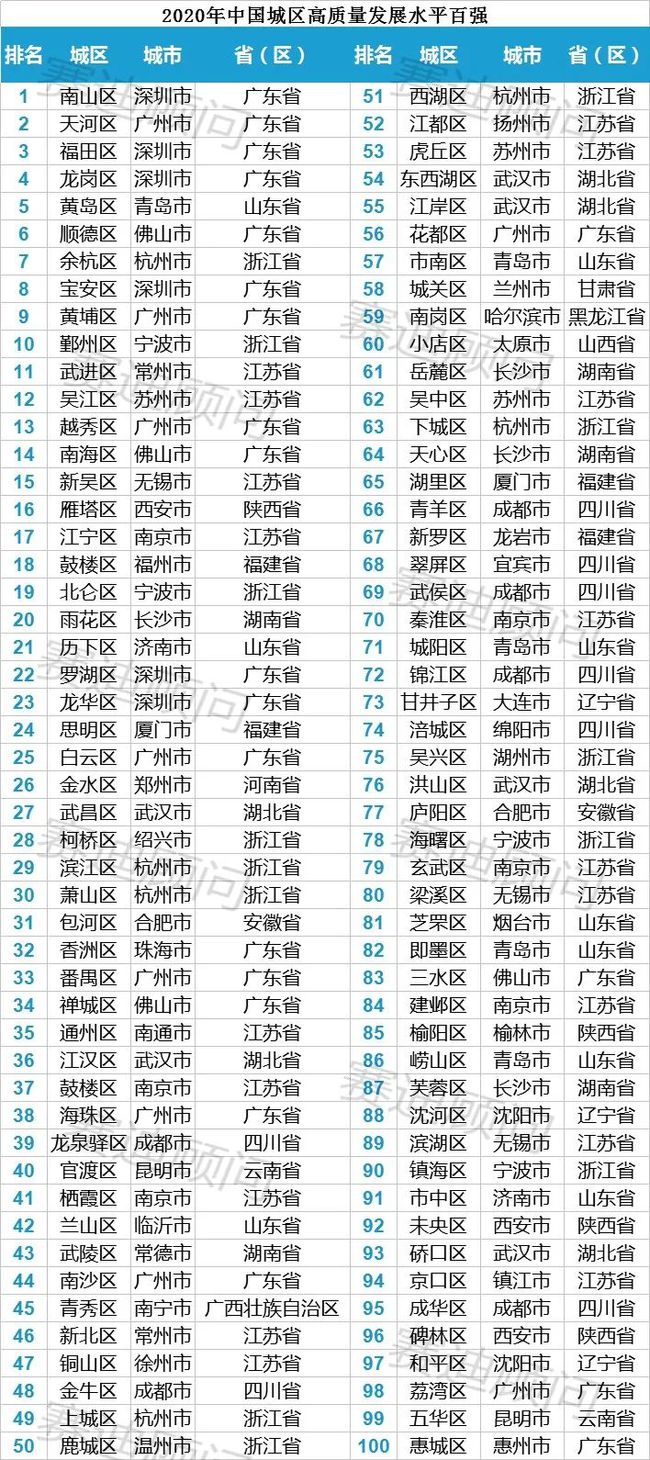 全球网站排名