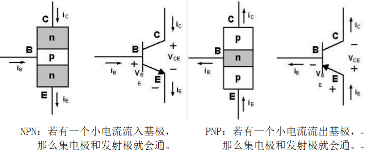 pnp是什么意思