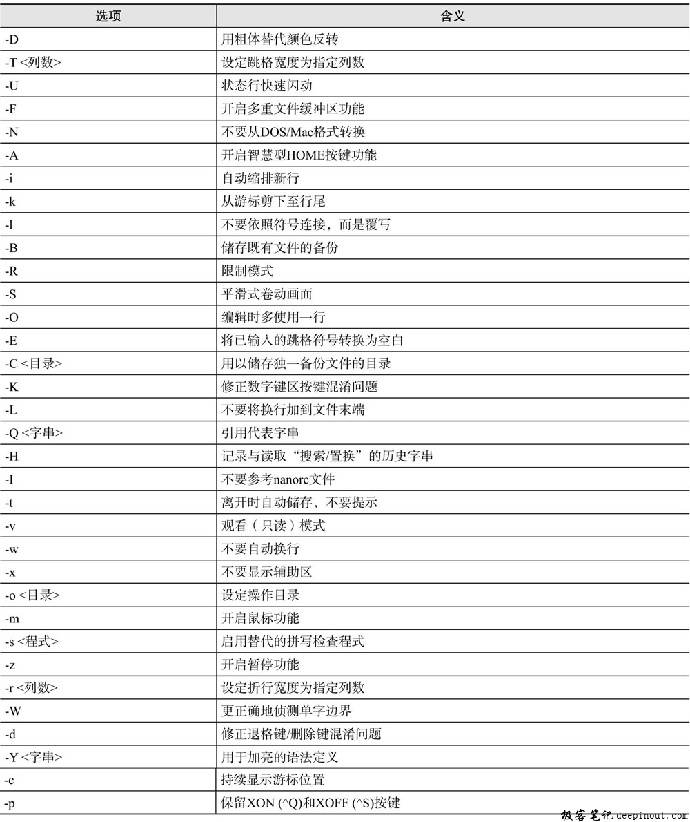 nano命令