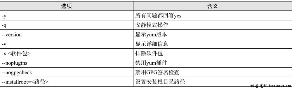 yum命令