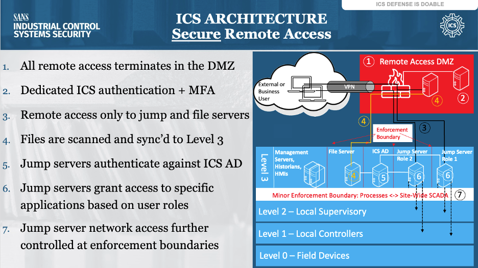 ics