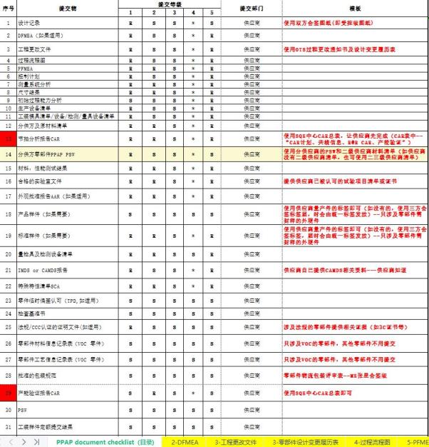 ppap文件