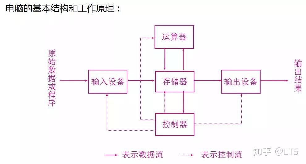 硬件是什么