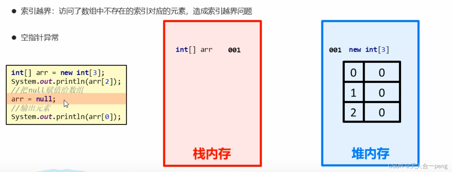 初始化数组