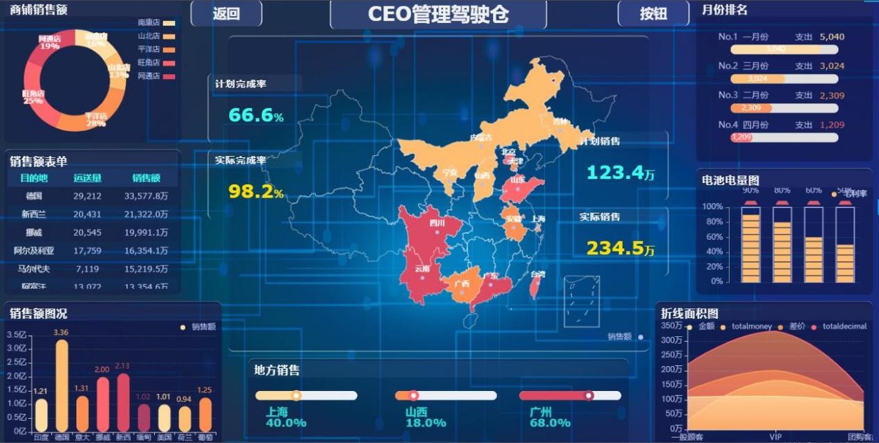 bi是什么意思