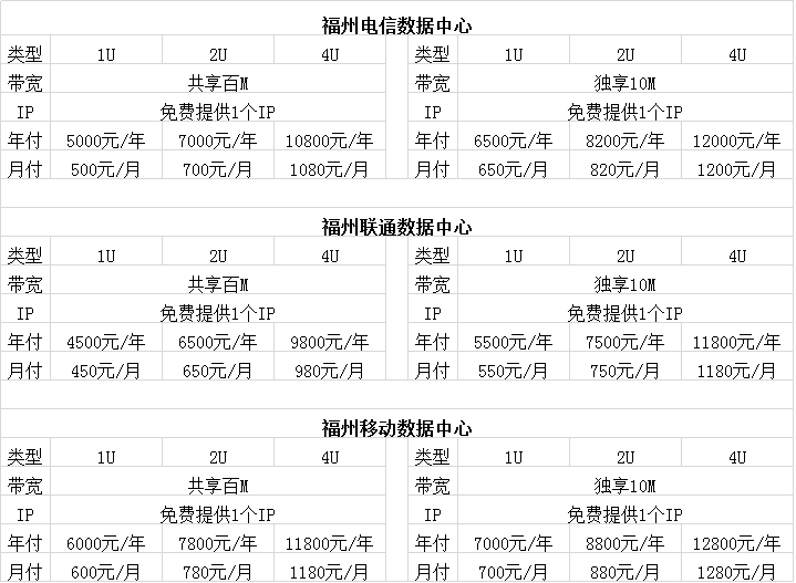 服务器托管价格